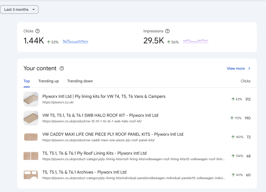 socialmedia marketing and SEO for e-commerce companies uk
