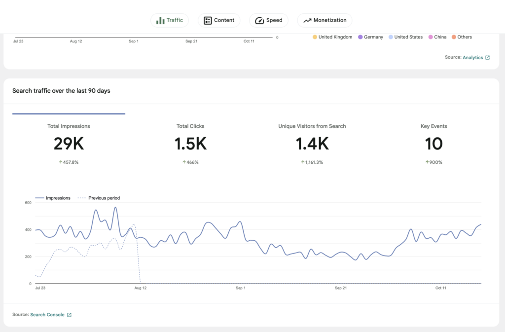 best social media marketing company in kent